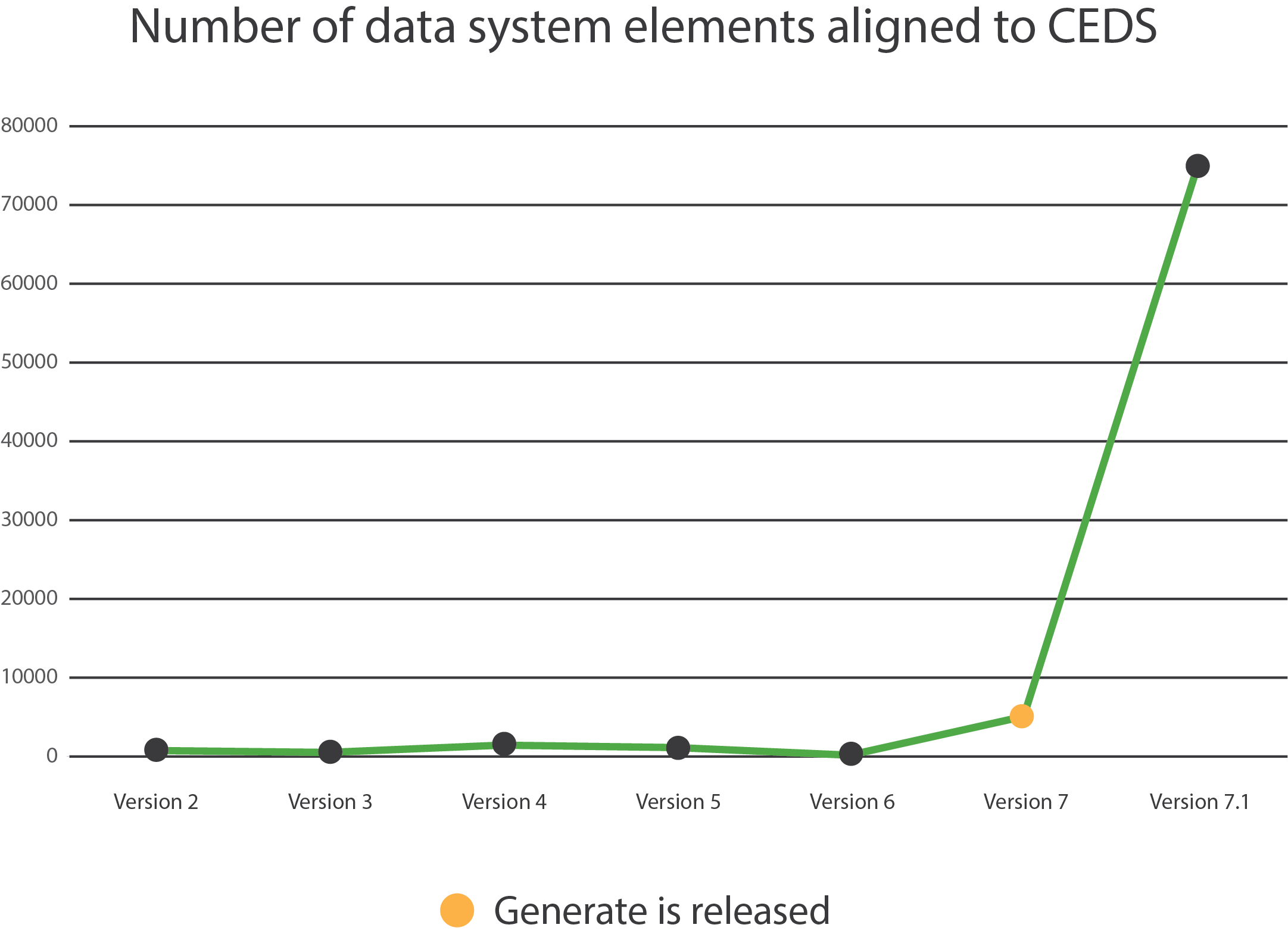 Data elements aligned to CEDS